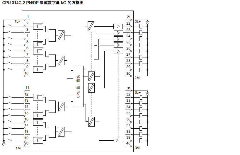 314C-2 DP I/O电源问题