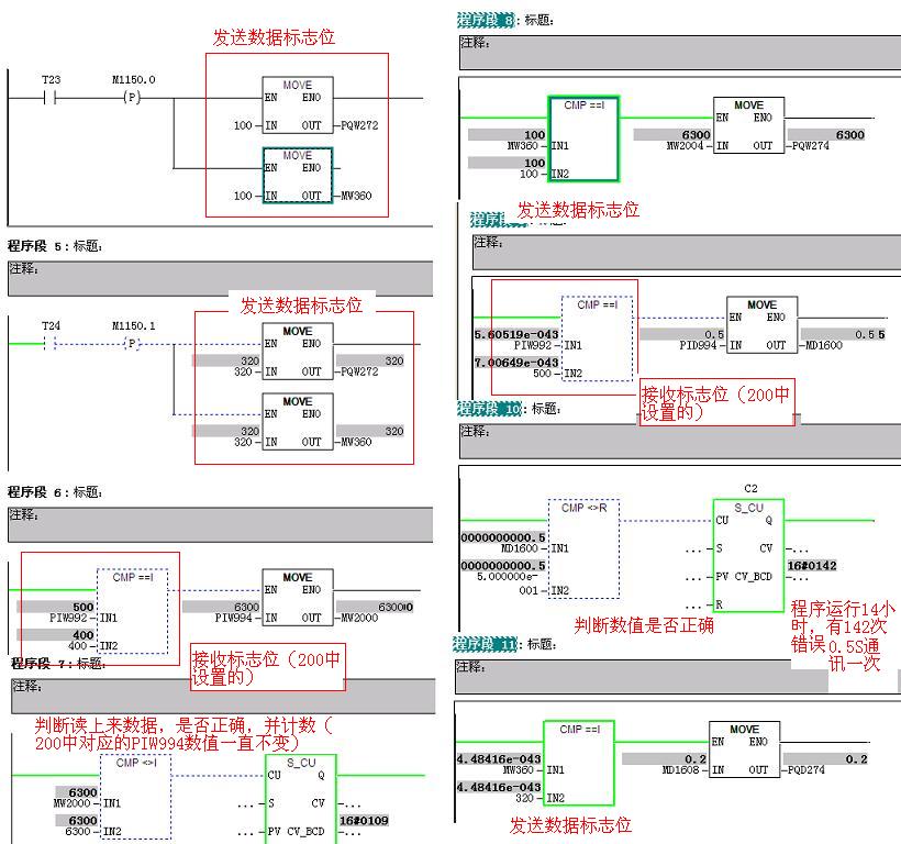 300与200 DP通讯，分时分批传送的问题？