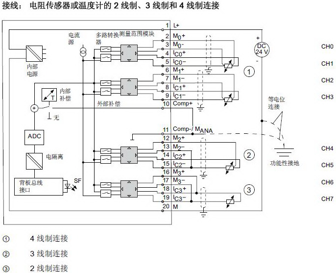 6ES7 331 7KF02 0AA0 的接线