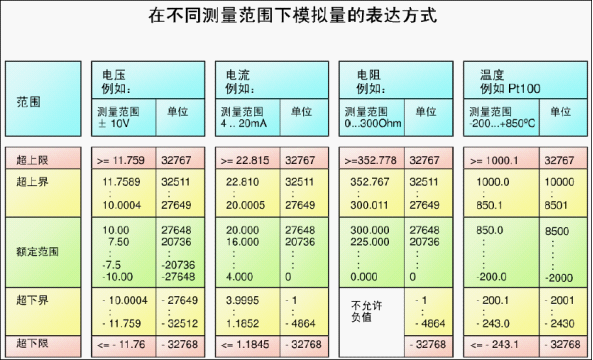 关于模拟量输入的一个小图没看明白