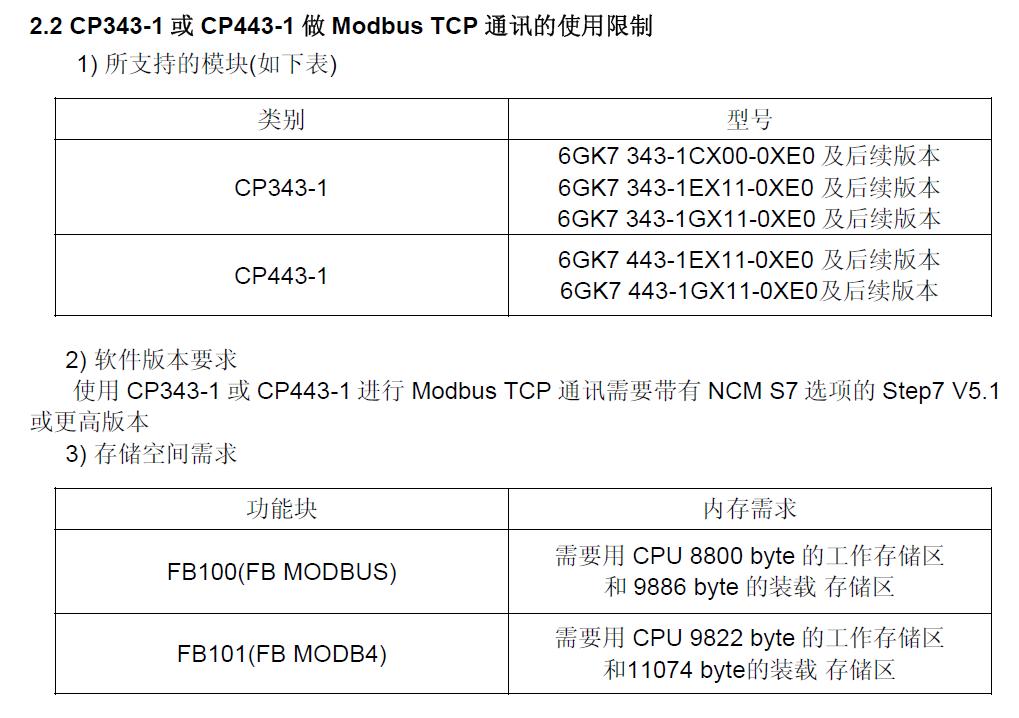 CP343-1 Lean通讯卡是否支持MODBUS协议