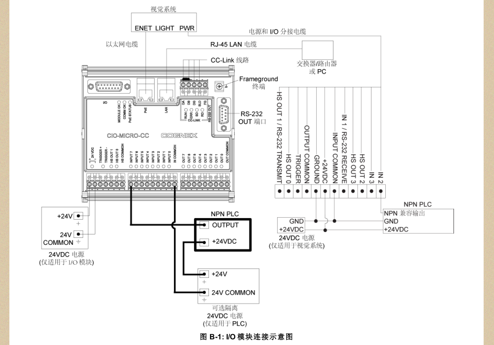 IM151-7 CPU 与视觉系统的通讯问题