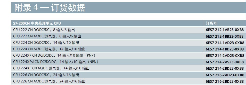 CPU226(216-2AD23-0XB8)输出形式