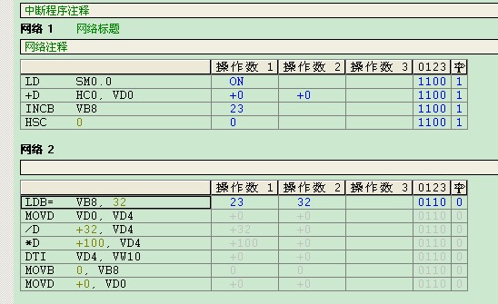 什么我的高速计数器不工作？