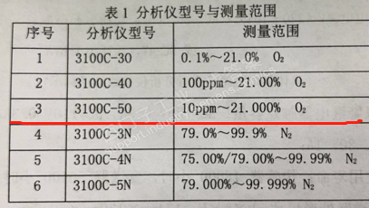 这个氧气传感器范围是多少？