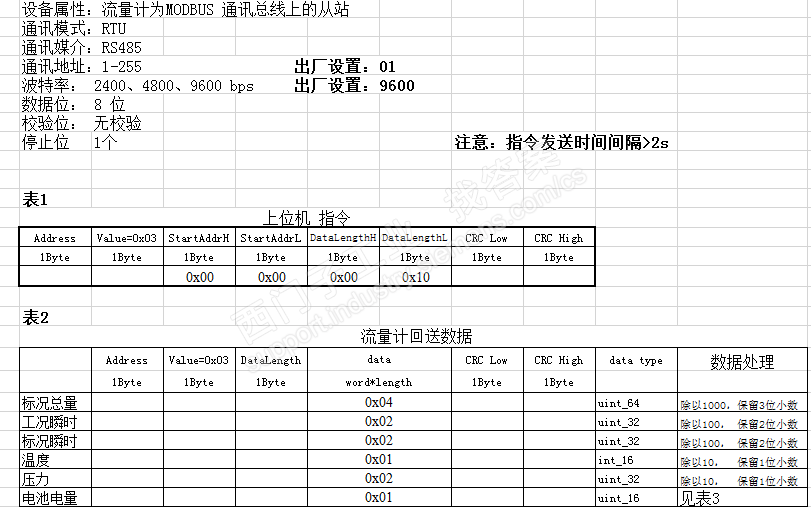 看一下s7-200smart 与流量计modbus通讯参数是否正确？