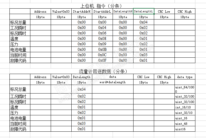 看一下s7-200smart 与流量计modbus通讯参数是否正确？