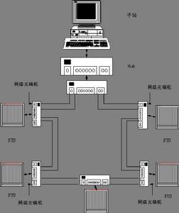 组态地址的 问题（附图）