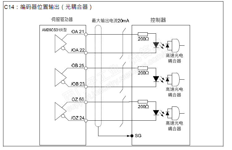 200smart  与 台达A2伺服驱动接线