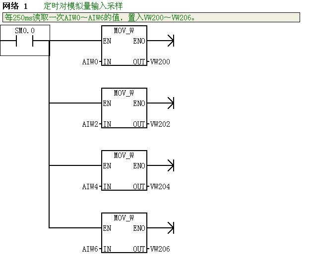 模拟量输入、输出的控制，如何来编程