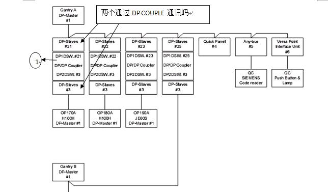 DP 耦合器问题