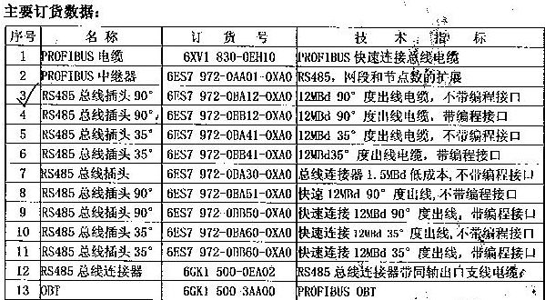 请发西门子 PLC导轨和DP总线连接器的样本各发一份