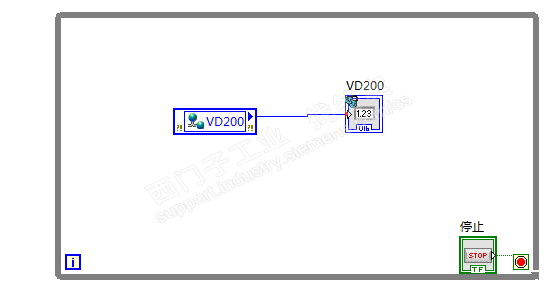 LABVIEW中读取到的数据和STEP-7软件中读到的数据不一样