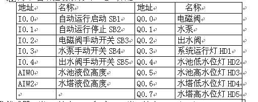 师傅们，看看我画的这个IO接线图对吗？再次经过修改后，另梯形图望师傅们点评