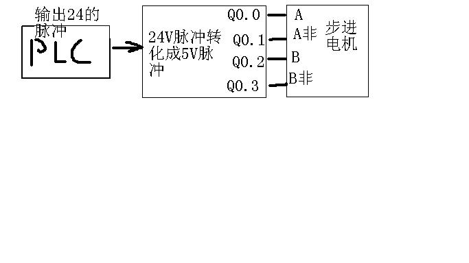 关于步进电机的问题