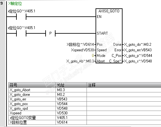 实际中应用s7-200smart运动控制 goto子程序，EN使能端是常使能好，还是每次使能好？