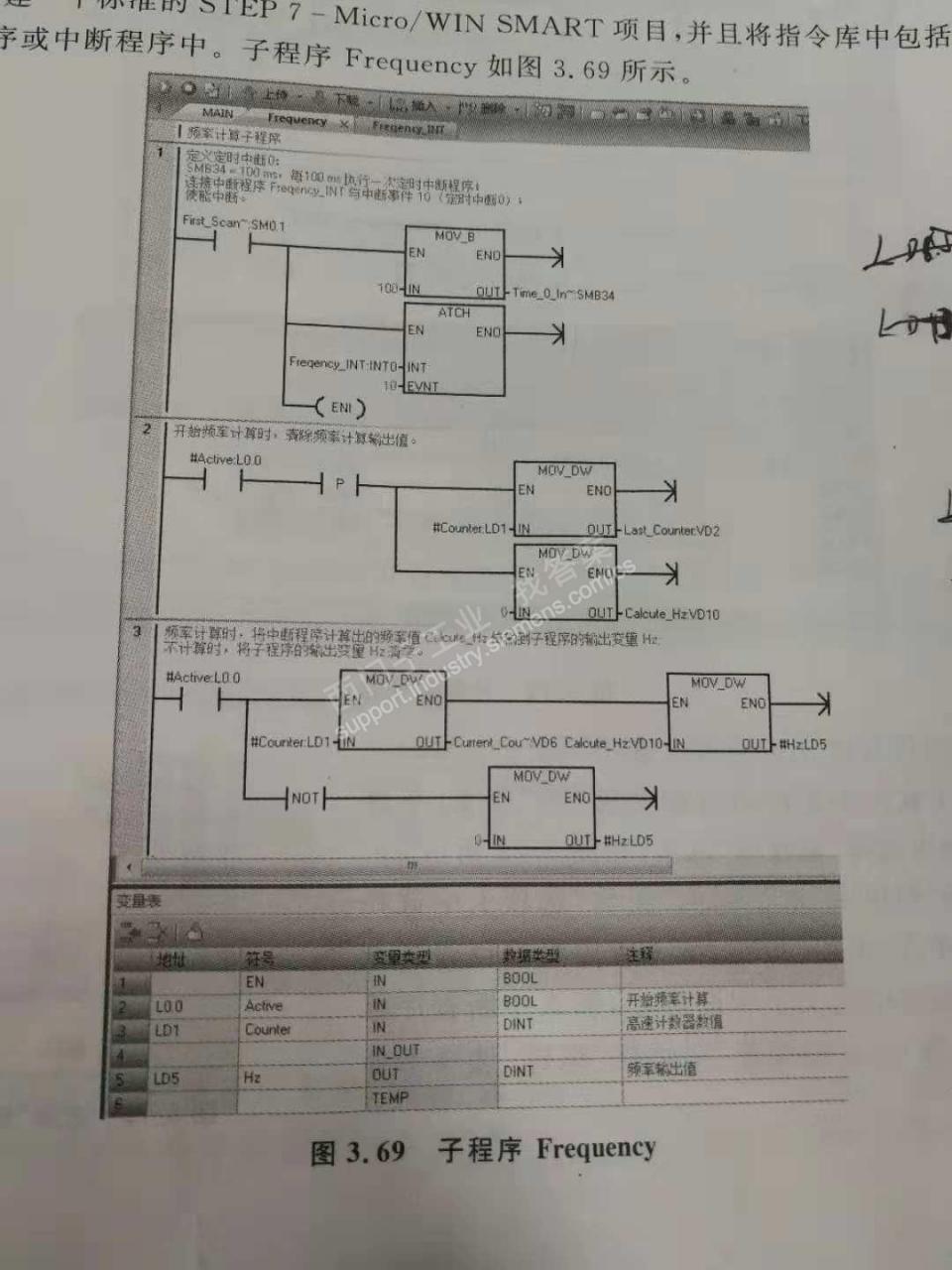 自定义的frequency库为什么不能调用两次