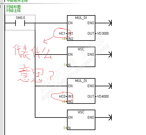 S7-200 smart PLC高速计数器