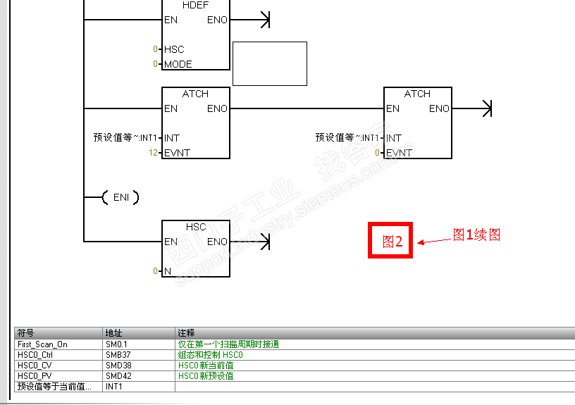 图1的两个中断连接指令均可以启动一个中断事件吗？