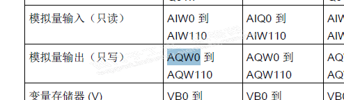 怎样可以获取模拟输出AQW 的数值？