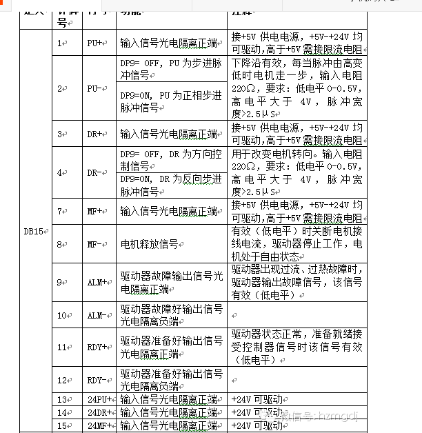 步进驱动器与PLC