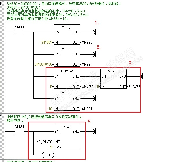 S7-200Smart自由口通讯，你能找出西门子文档里面的错误么？