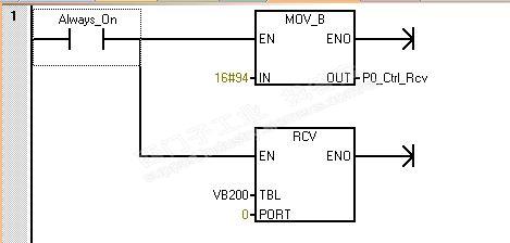 s7-200smart ASCII码通讯：奇怪的现象，到底是什么原因？？？