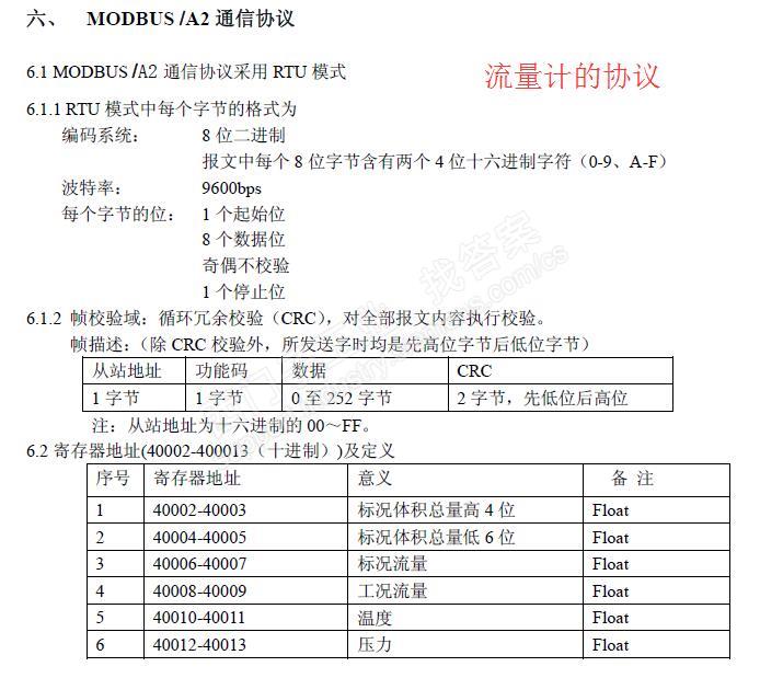 S7-200Smart ST20通过Modbus_rtu无法读取流量计数据