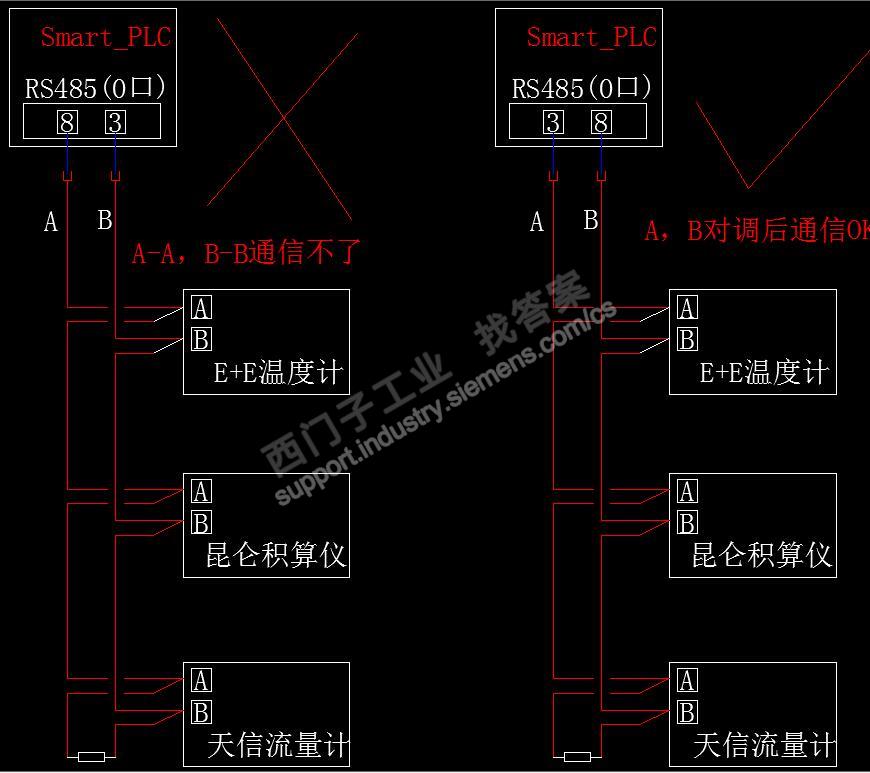 S7-200Smart ST20通过Modbus_rtu无法读取流量计数据