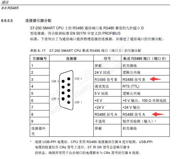 S7-200Smart ST20通过Modbus_rtu无法读取流量计数据