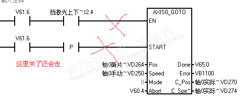 西门子SMART  200脉冲怎么立即停止输出