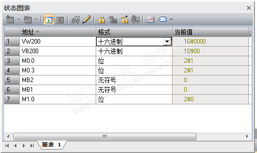 smart与仪表modbus通讯