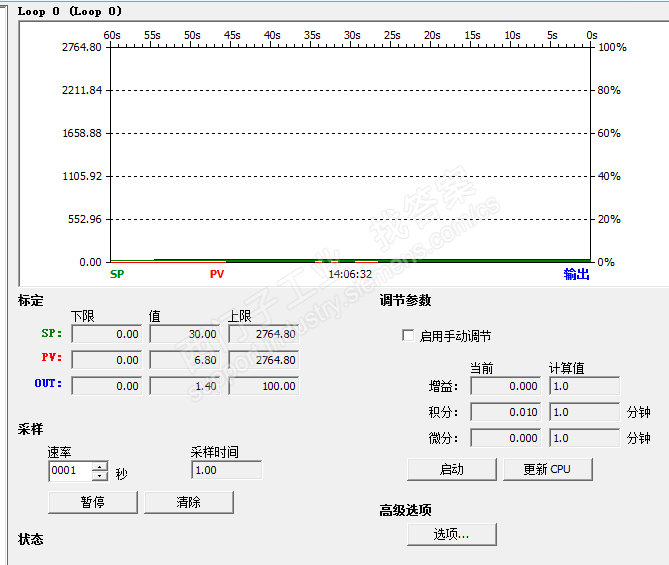 SMART 200 PID计算问题