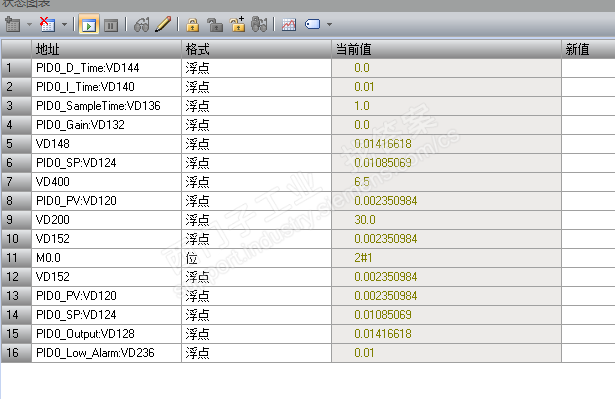 SMART 200 PID计算问题