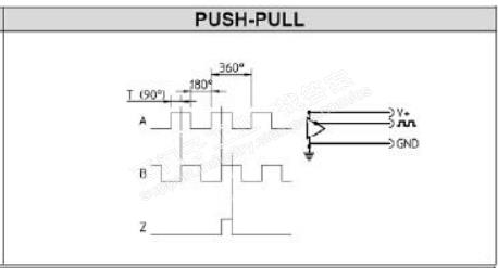 PUSH-PULL 信号 200SMART,如何测量