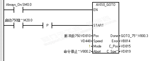 西门子200smartPLC发脉冲的指令GOTO如果Abort触发那么Done是0还是1？