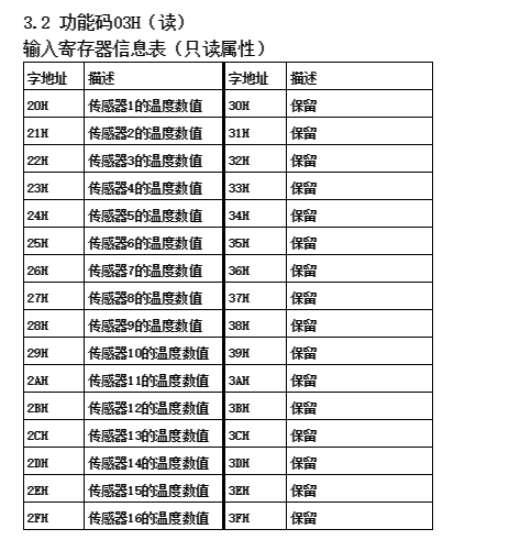 急求  smart与MODBus仪表通讯不上