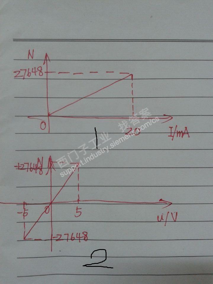 AE04中输入信号与输出数字量之间的关系？