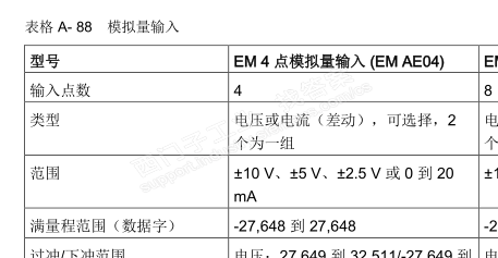 AE04中输入信号与输出数字量之间的关系？