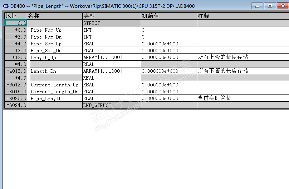 数组指针中为什么乘32还加32096