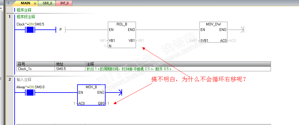 利用指针跟左循环指令时，不能循环加1，望大家看我程序有什么问题（附图）？