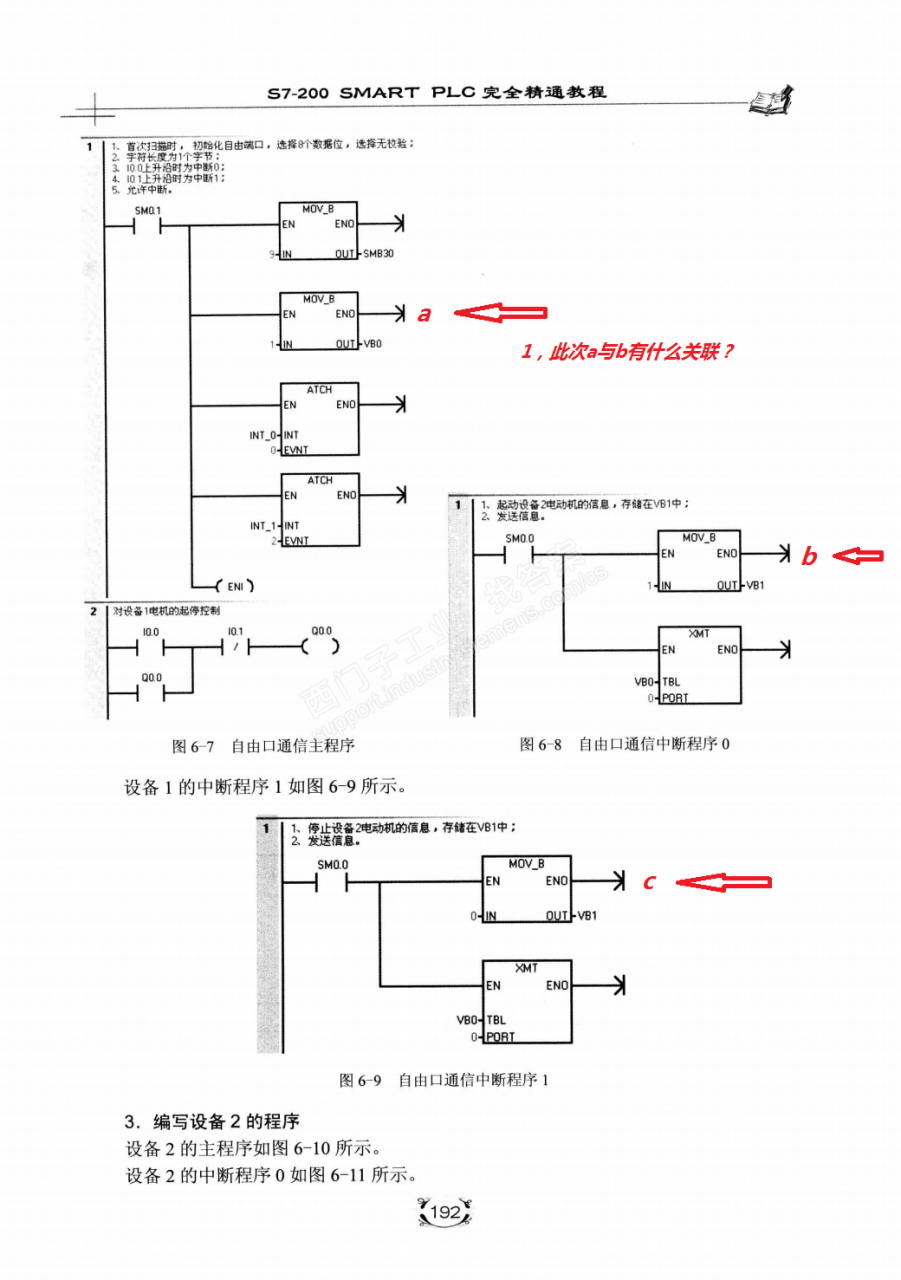 如何理解主程序中的长度和中断程序0中断程序的1的VB1跟启停有什么关联？