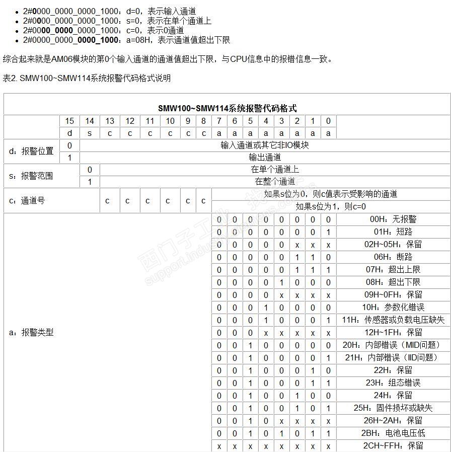 S7-200 SMART AR04接PT100，采用硬件诊断的办法，想在触摸屏上做传感器报警