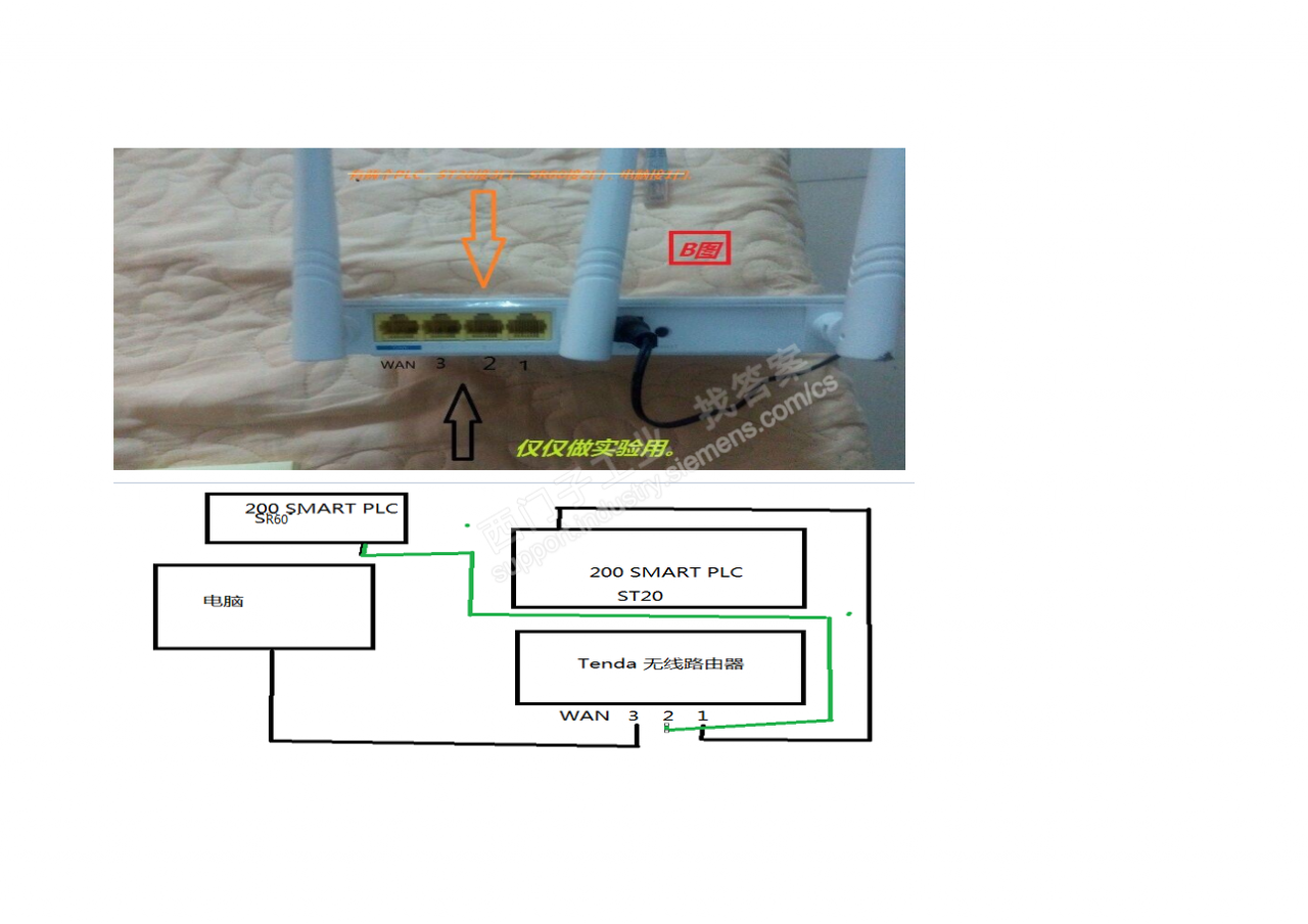 两台S7-200 SMART PLC之间用路由器无法通信，IP怎么设置（附图多张）