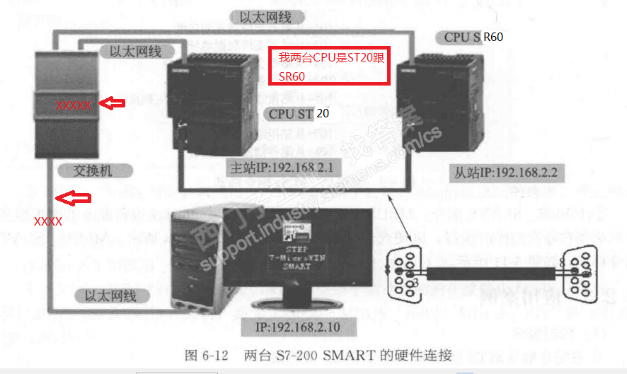 两台S7-200SMART PLC 进行通信时，要怎么设置（附CPU型号图与程序图）？