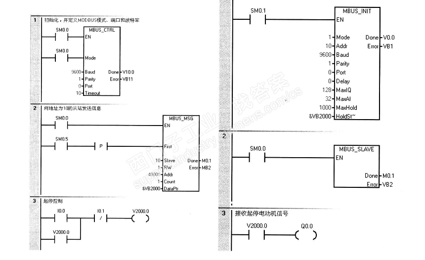 两台S7-200SMART PLC 进行通信时，要怎么设置（附CPU型号图与程序图）？