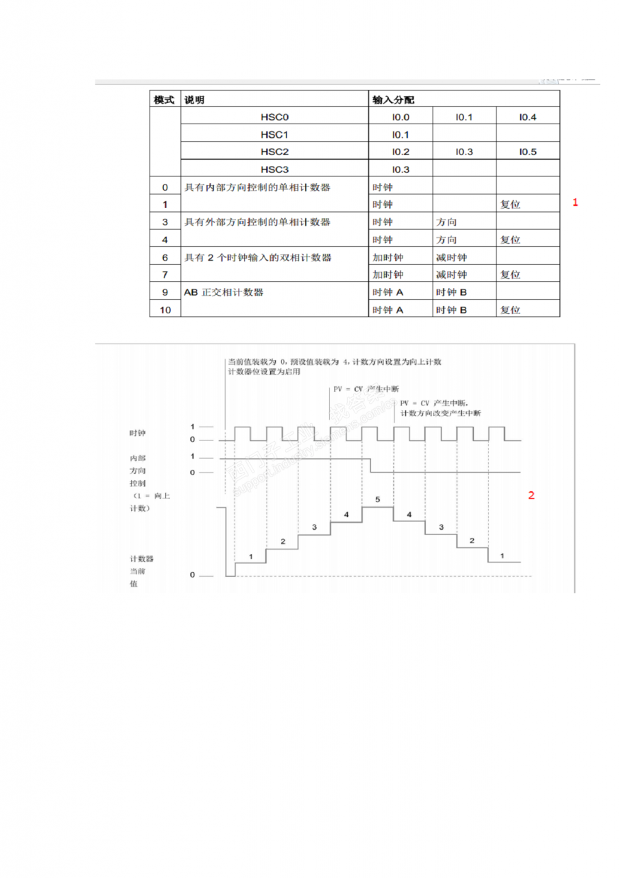 增量式编码器与西门子200 SMART连接时，程序要如何写和如何接线才能减时钟（减计数）？