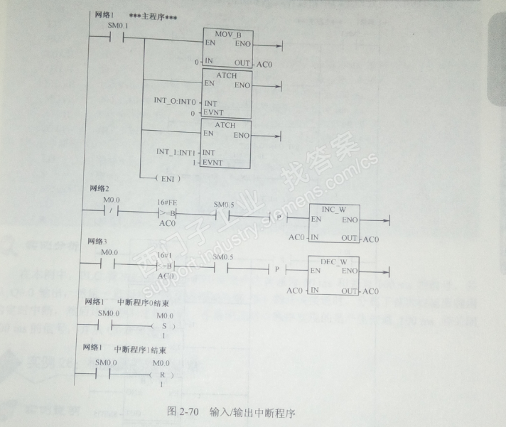 处理输入输出中断程序，本人看不懂。望大家指导，谢谢！！