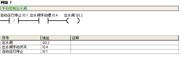 师傅们，看看我画的这个IO接线图对吗？再次经过修改后，另梯形图望师傅们点评