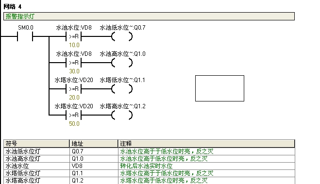 师傅们，看看我画的这个IO接线图对吗？再次经过修改后，另梯形图望师傅们点评